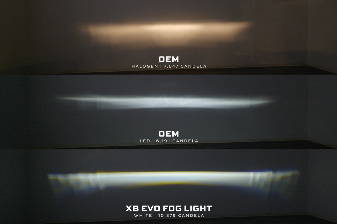 Luces antiniebla LED XB Evo/Evo+ para Honda Civic 2022+