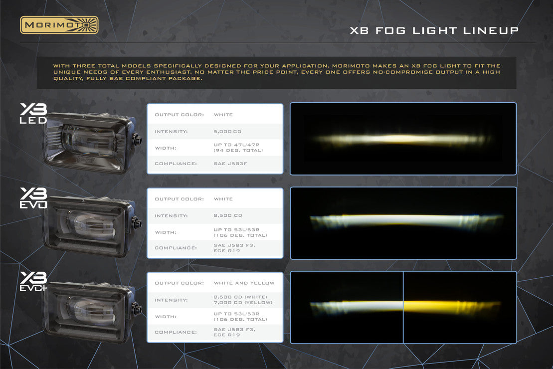Luces antiniebla LED XB Evo/Evo+ para Honda Civic 2022+