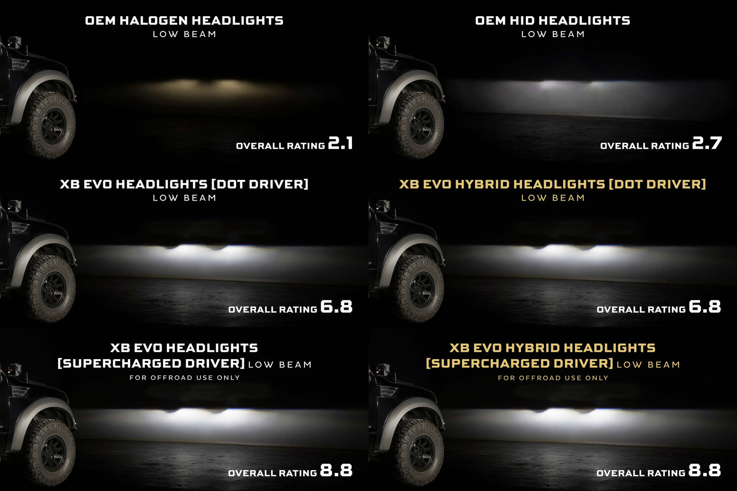 2009-2014 Ford F-150 XB EVO LED Headlights
