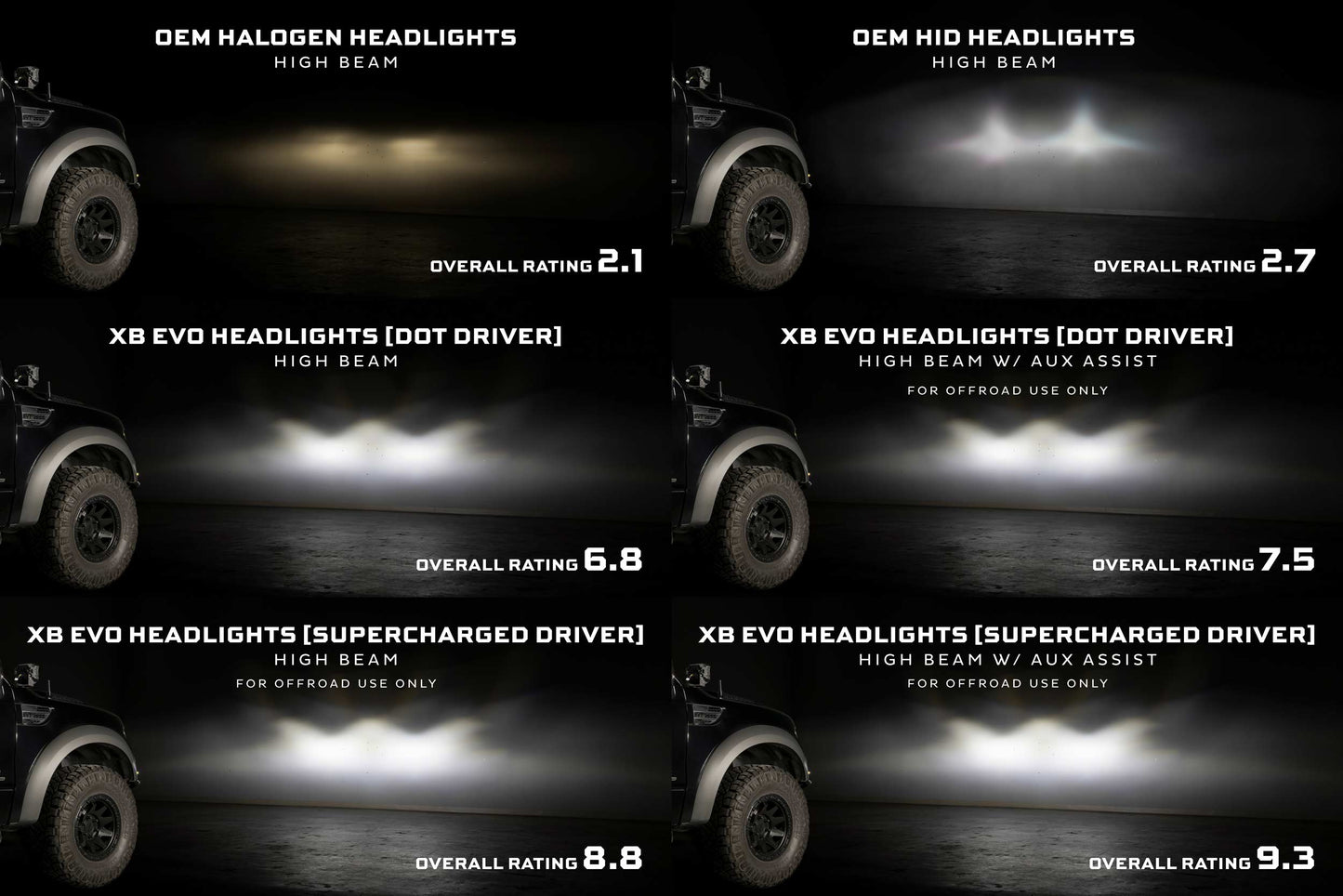 2009-2014 Ford F-150 XB EVO LED Headlights