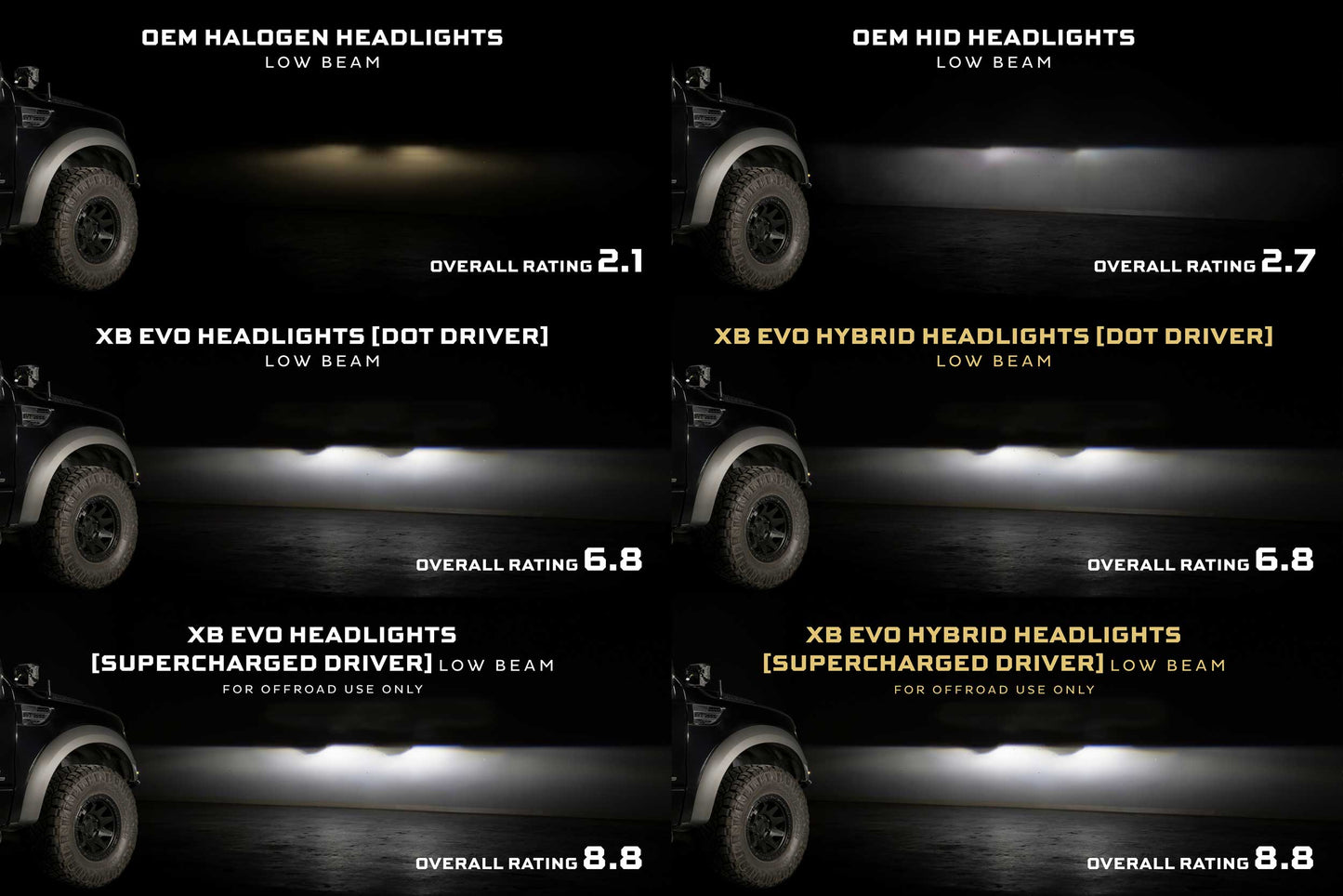 2010-2014 Ford Raptor XB EVO Hybrid LED Headlights