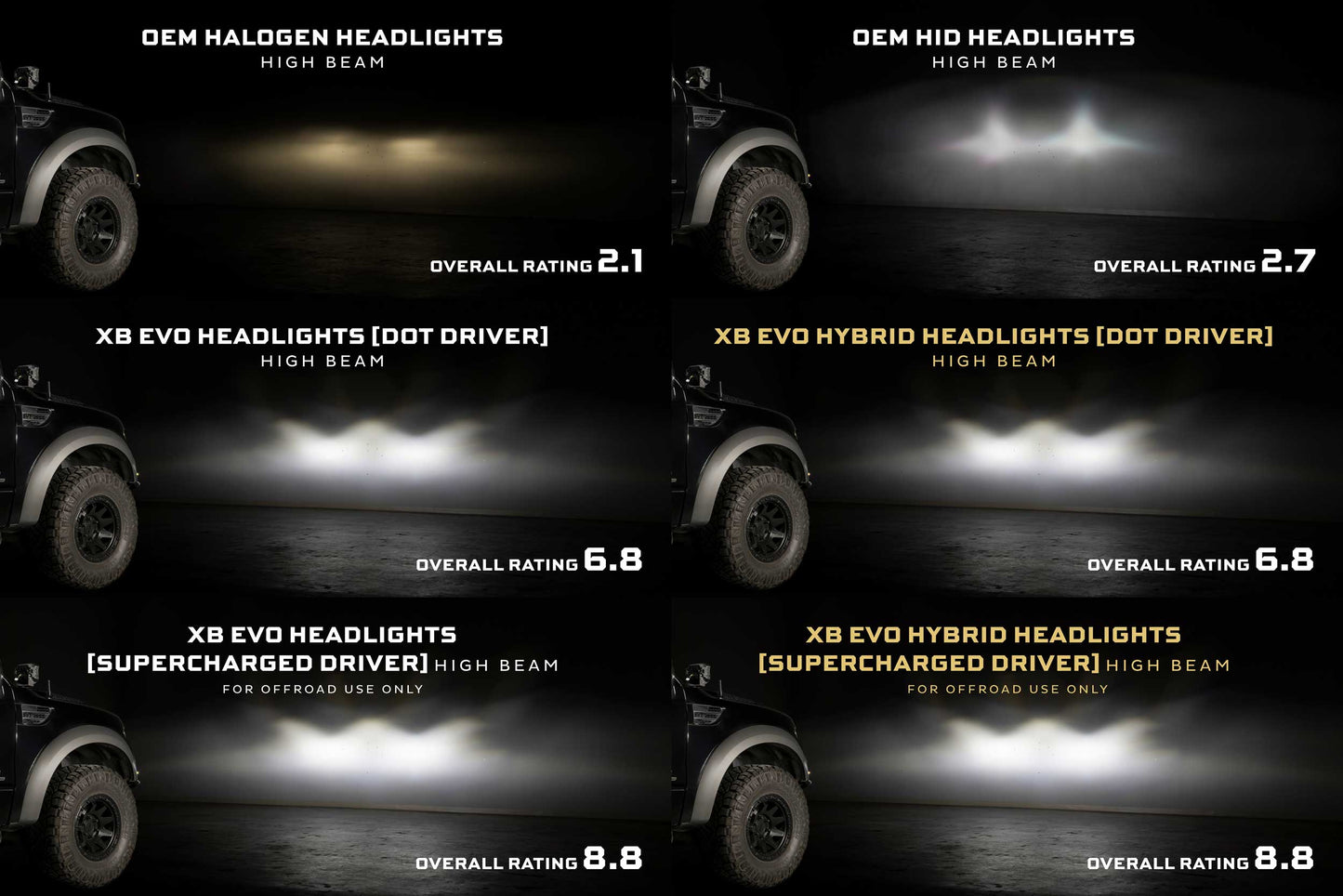 2010-2014 Ford Raptor XB EVO Hybrid LED Headlights