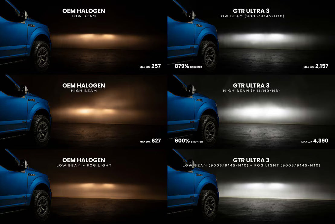 9012: GTR Ultra 3.0 LED Bulbs
