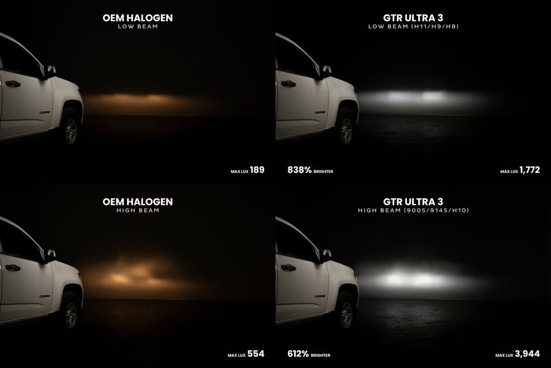 H4/9003: GTR Ultra 3.0 LED Bulbs