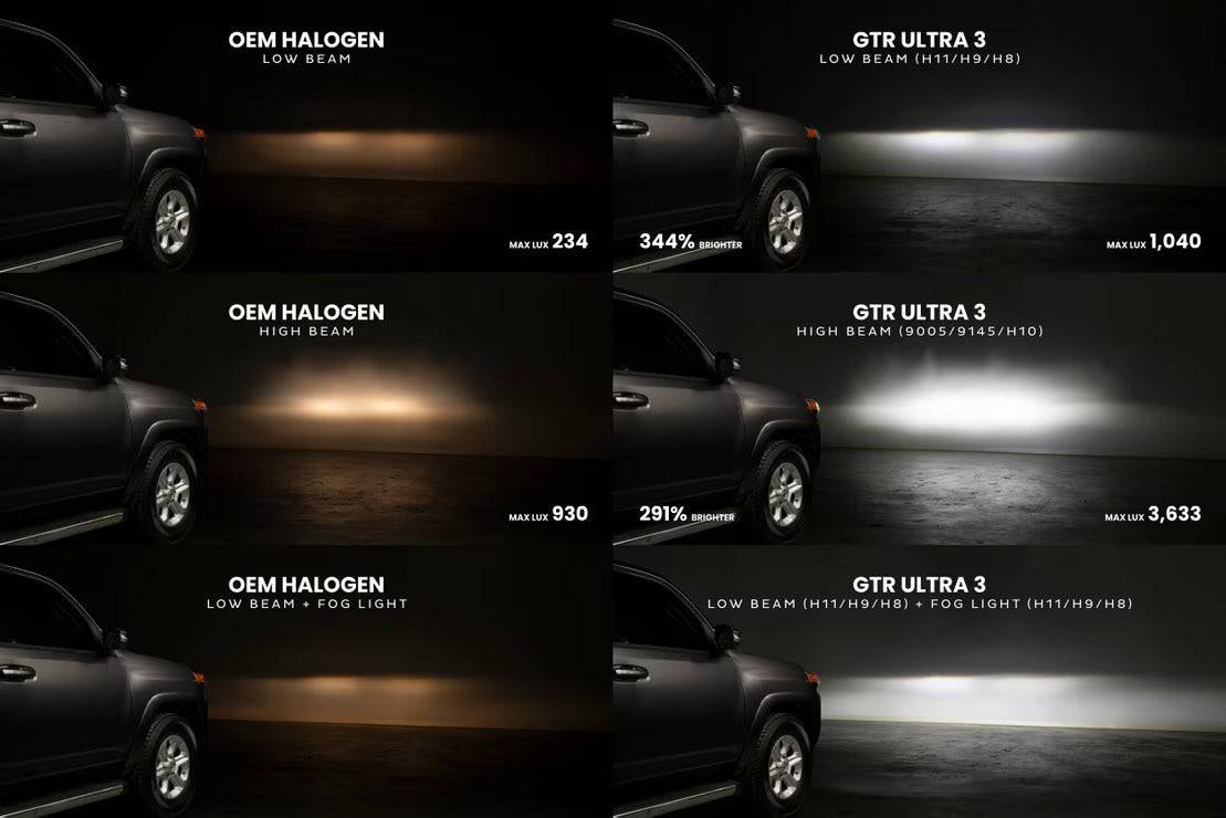 9012: GTR Ultra 3.0 LED Bulbs