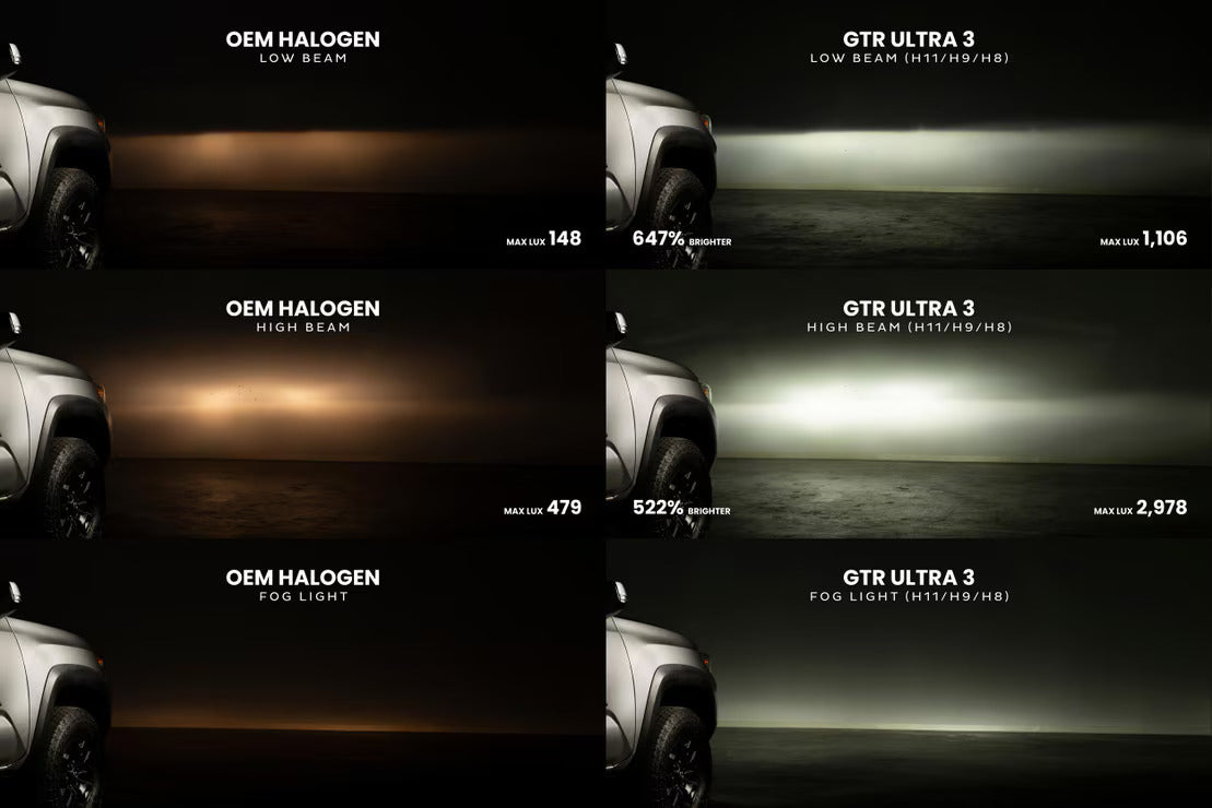 9012: GTR Ultra 3.0 LED Bulbs