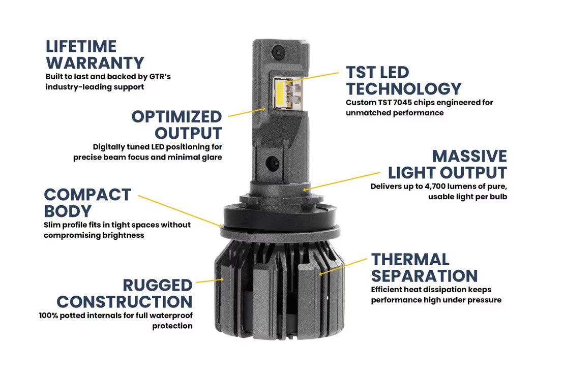 H11: GTR Ultra 3.0 LED Bulbs