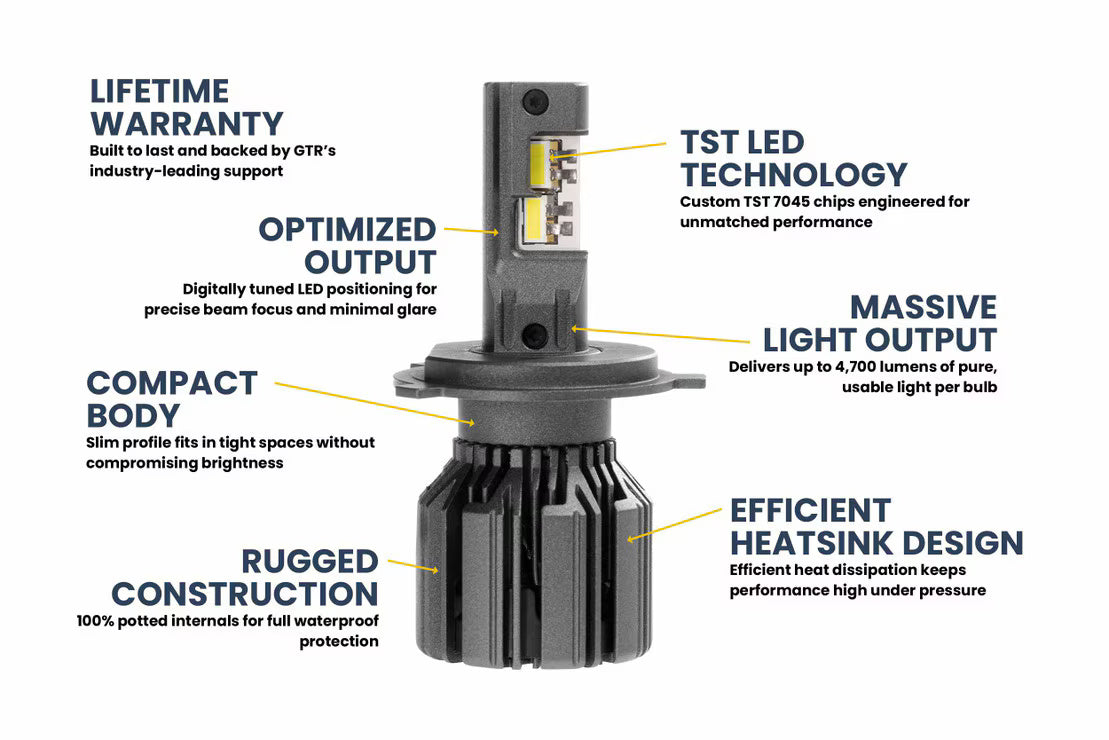 H4/9003: GTR Ultra 3.0 LED Bulbs