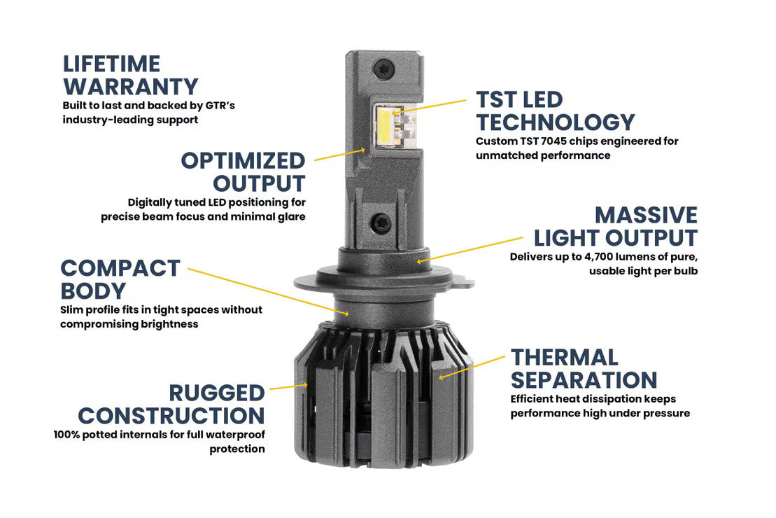 H7: GTR Ultra 3.0 LED Bulbs