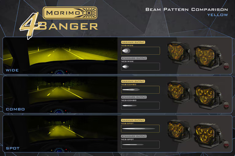 Kit de luces antiniebla triples LED 4Banger para Ford Raptor 2010-2014