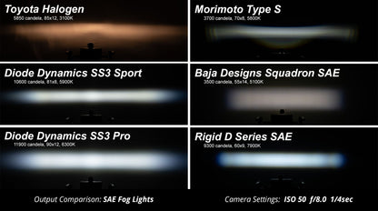 SS3 LED Fog Light Kit for 2007-2018 Jeep JK Wrangler Steel Bumper