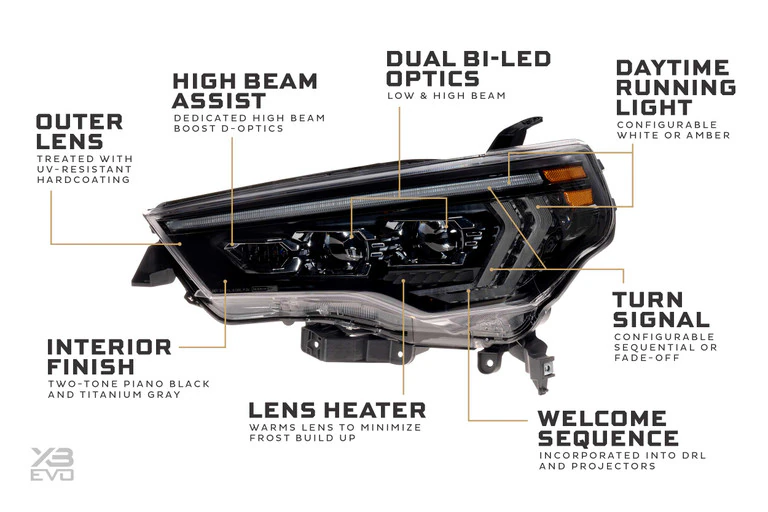 2014-2024 Toyota 4Runner XB Evo LED-Scheinwerfer