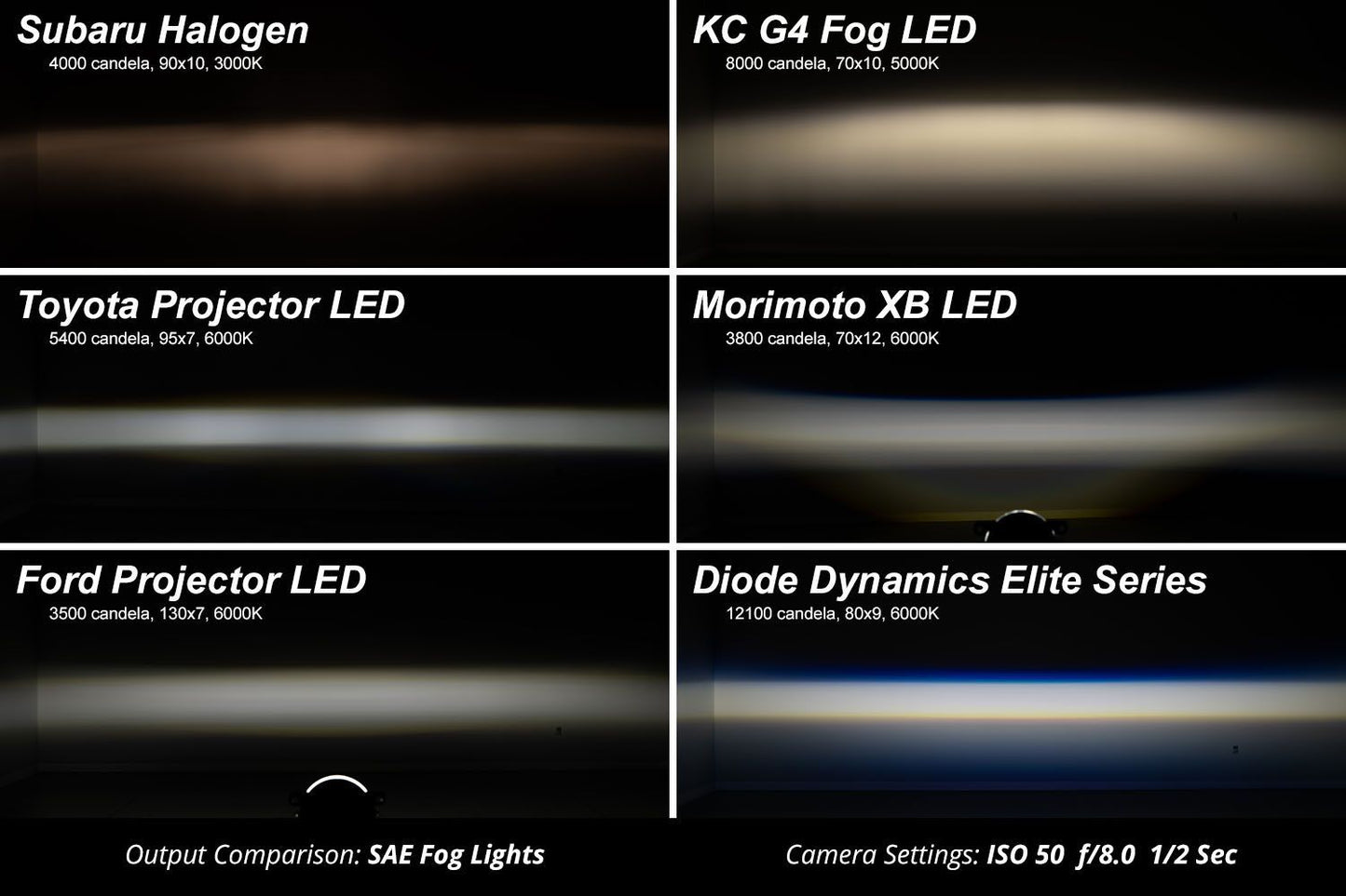 Kit de faros antiniebla complementarios de la serie Elite de Ford Maverick 2022+