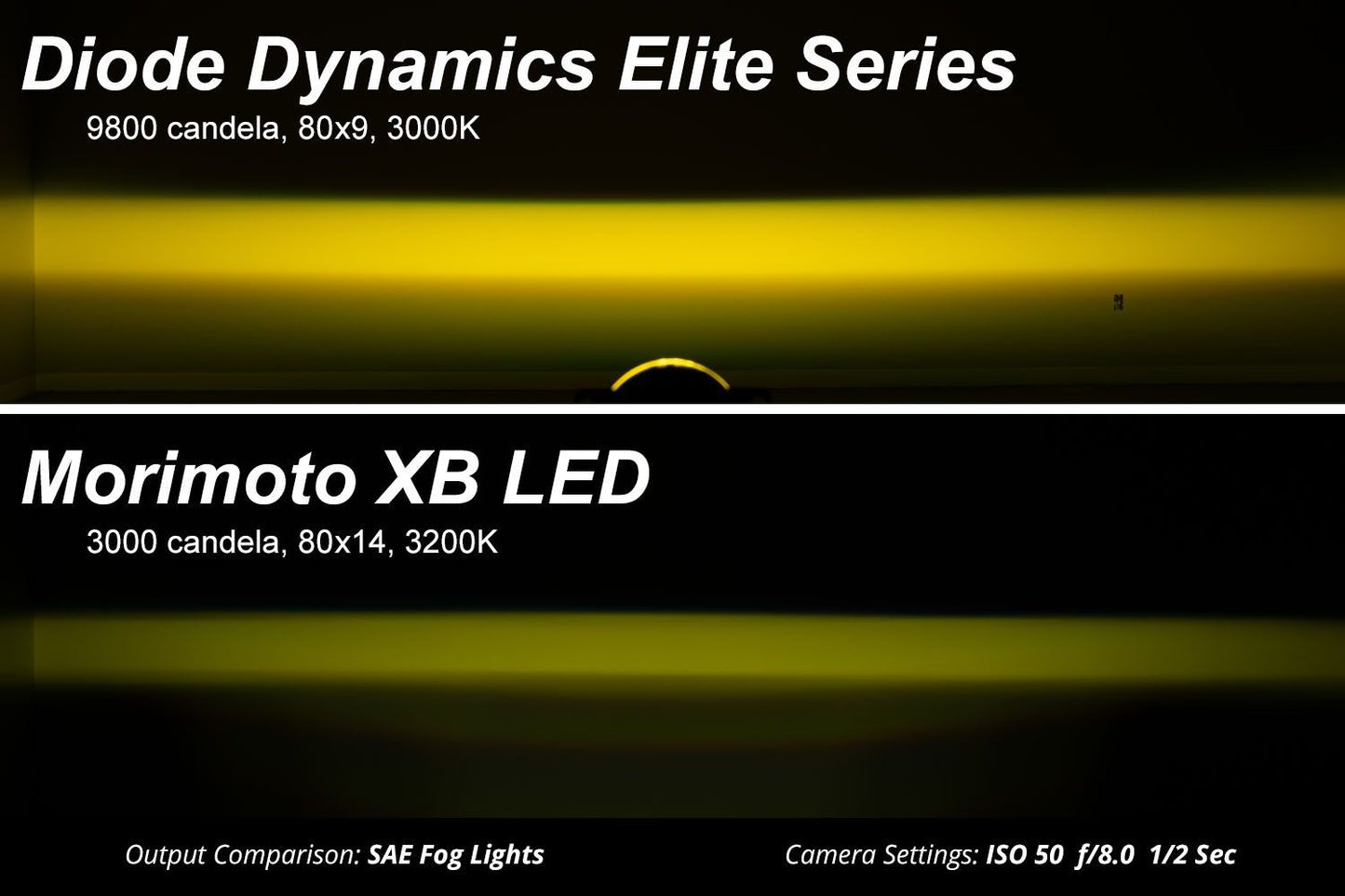 Kit de faros antiniebla complementarios de la serie Elite de Ford Maverick 2022+