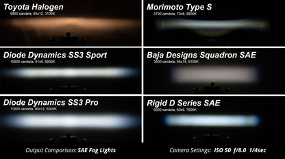 SS3 LED Fog Light Kit for 2005-2011 Toyota Tacoma