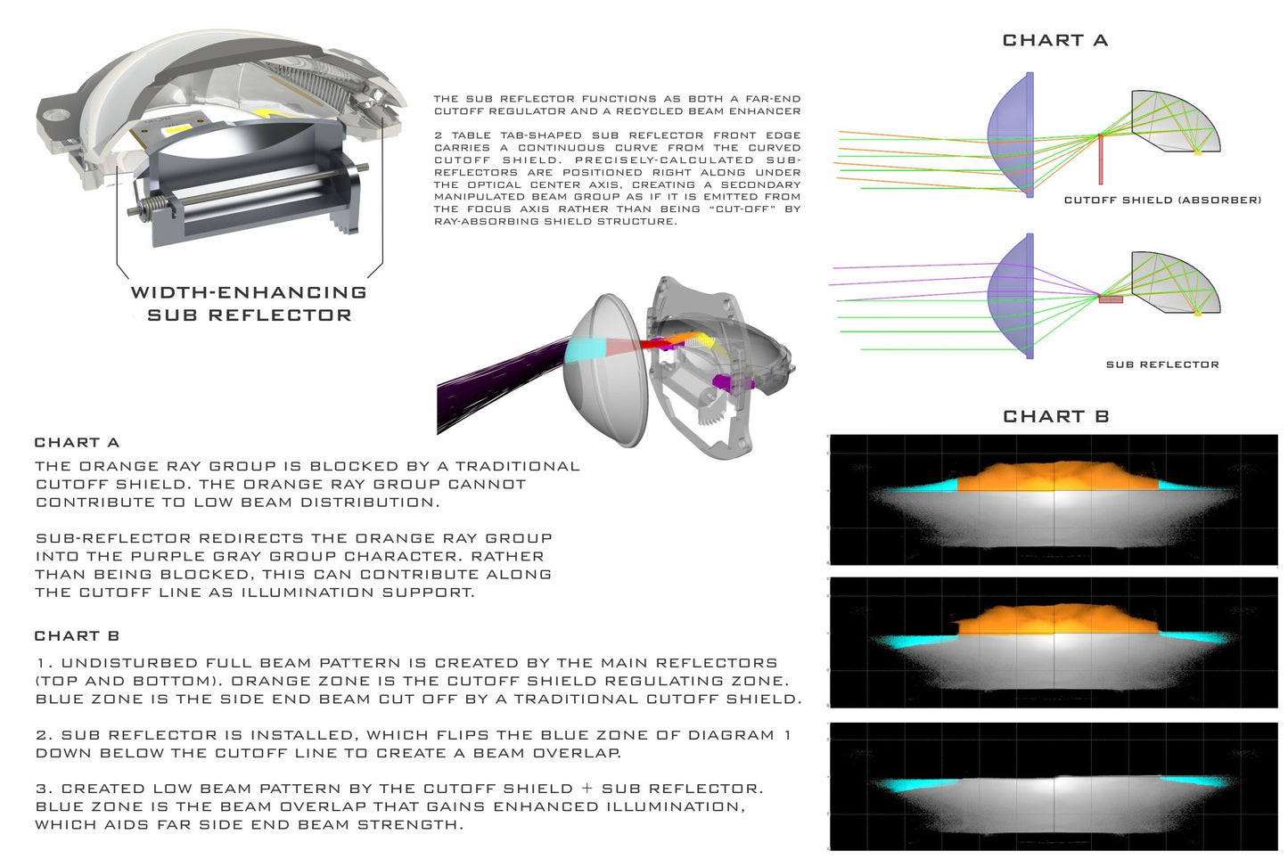 Bi-LED: Morimoto M LED 2.0 (Rechtslenker)