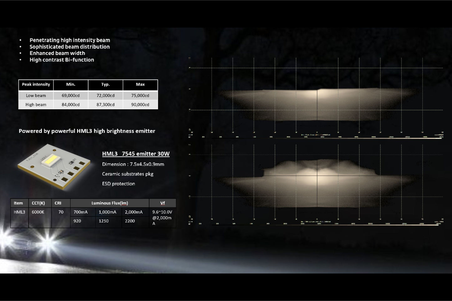 Bi-LED: Morimoto M LED 2.0 (Rechtslenker)