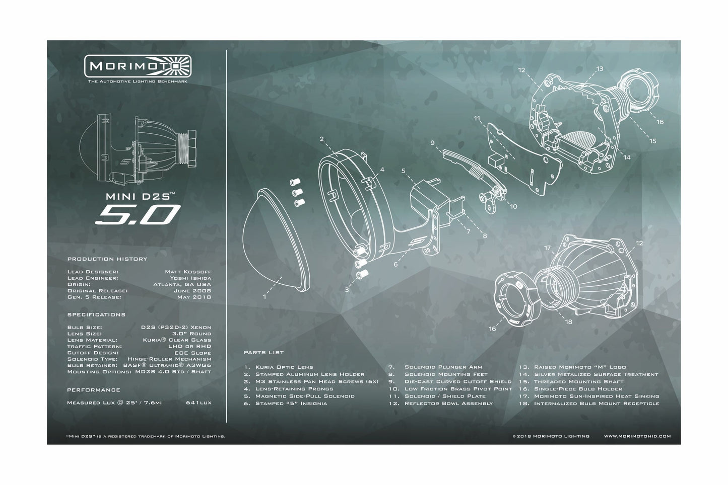 Arbeitsmatte: Morimoto Mini D2S 5.0