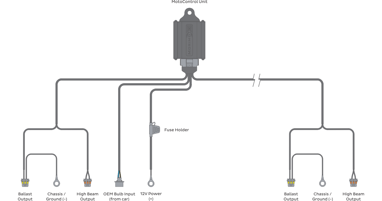 Bi-Xenon-Relais: MotoControl (H13/9008)