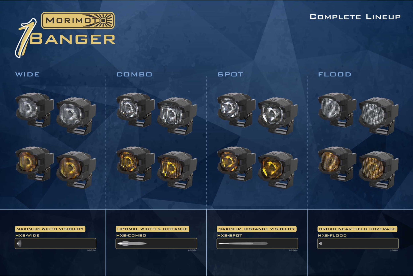 Morimoto 1Banger HXB LED Pod (Paar)