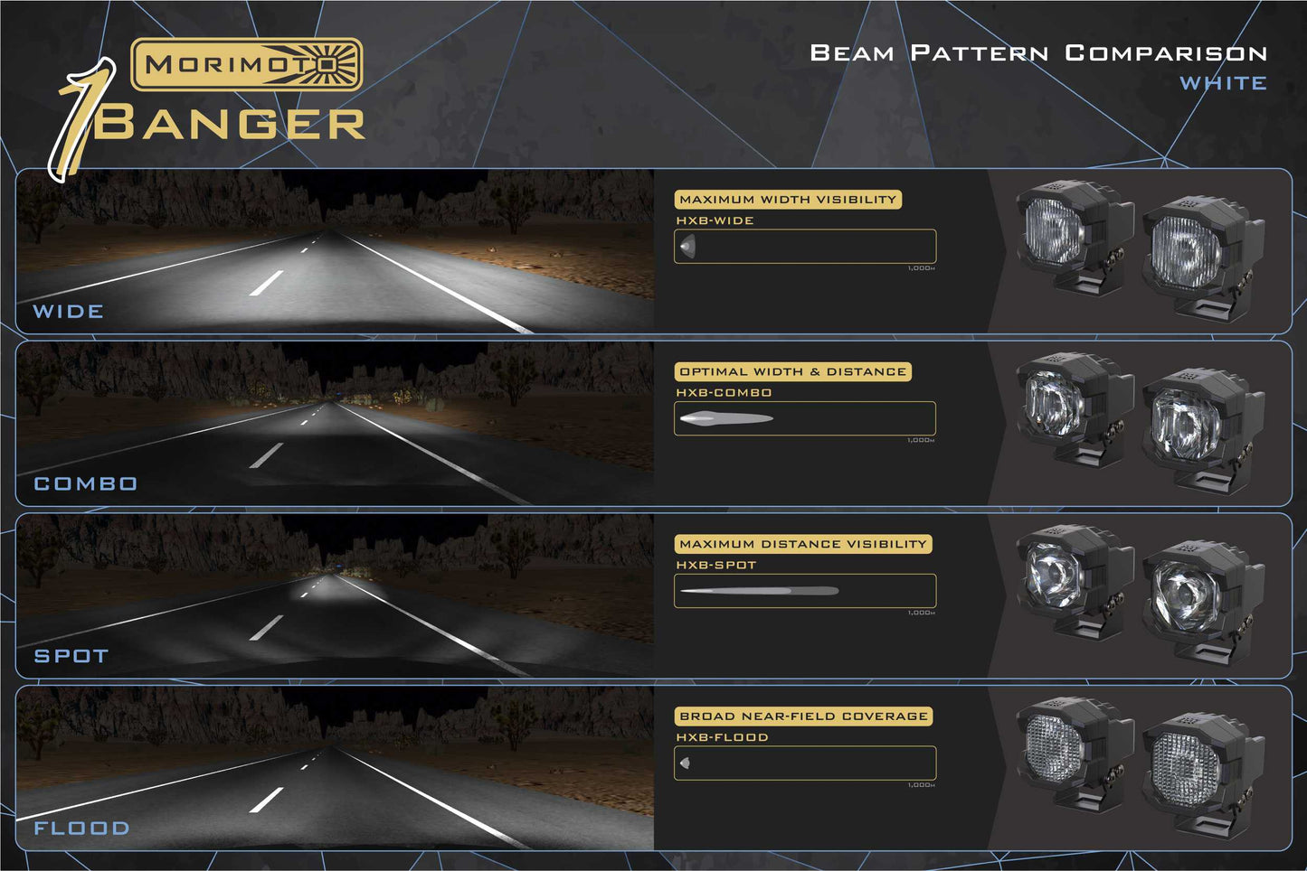 Morimoto 1Banger HXB LED Pod (Paar)