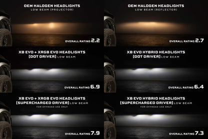 Faros LED XB: Dodge Ram (2009-2018) 