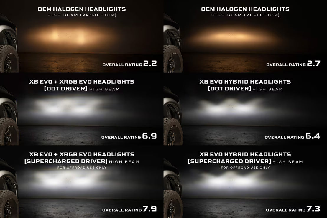 Faros LED XB: Dodge Ram (2009-2018) 