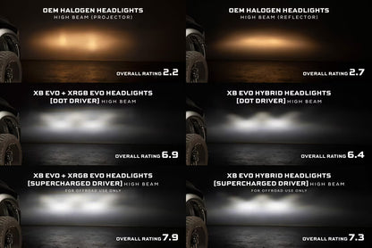 Faros LED XB: Dodge Ram (2009-2018) 