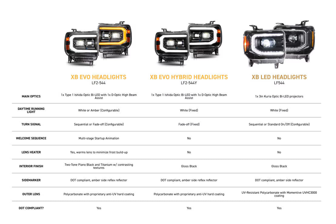 2015-2019 GMC Sierra HD XB EVO Hybrid LED Headlights
