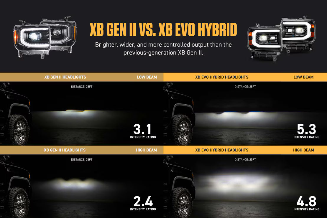 2015-2019 GMC Sierra HD XB EVO Hybrid LED Headlights