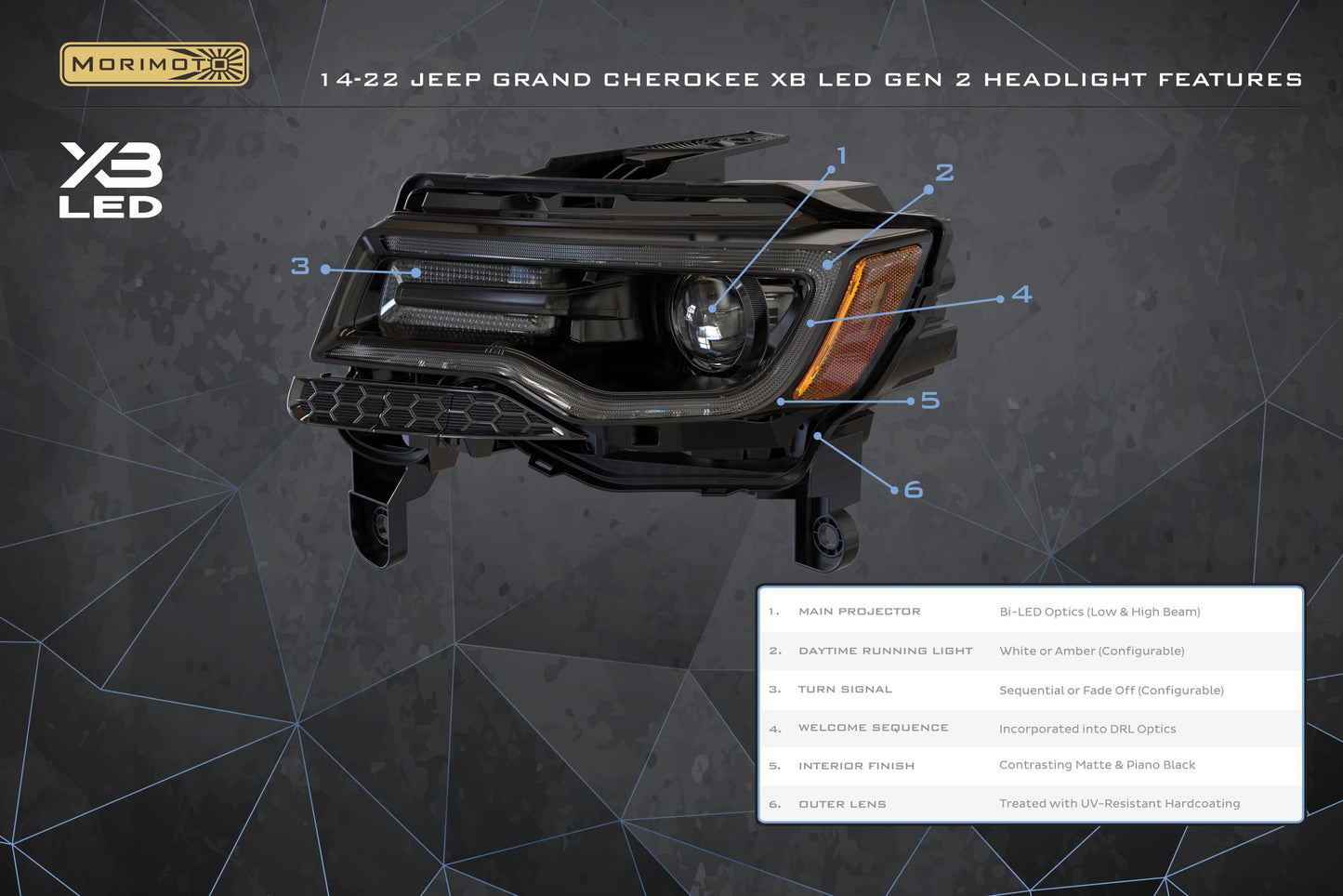 Faros LED XB para Jeep Grand Cherokee (2014-2022) (Gen II) 