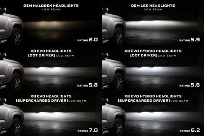 Supercharged Drivers For 2016-2023 Toyota Tacoma XB Evo / XB Evo Hybrid Headlights