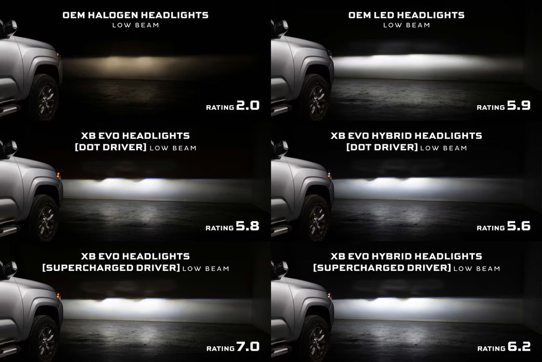 Supercharged Drivers For 2014-2024 Toyota 4Runner XB Evo / XB Evo Hybrid Headlights