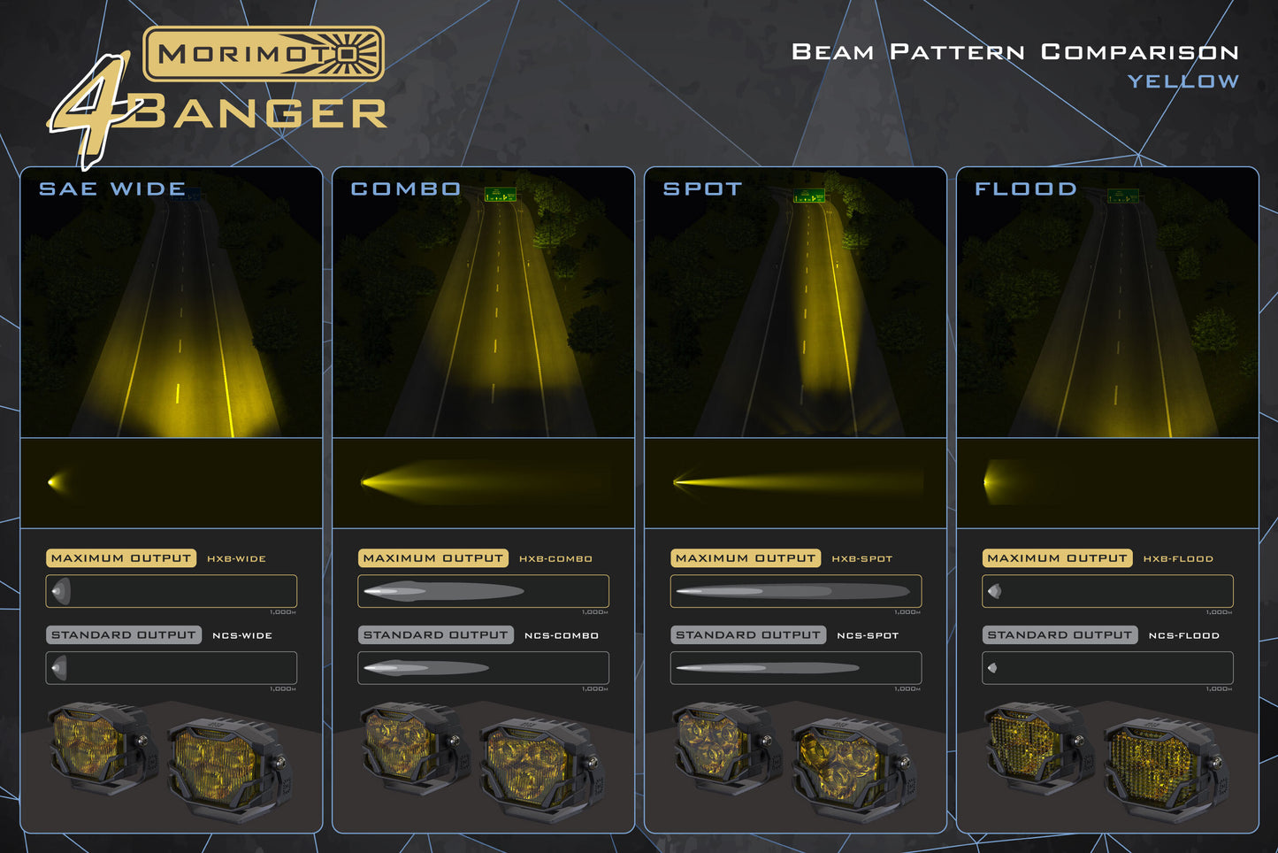 4Banger Offroad Universal Lighting Kit