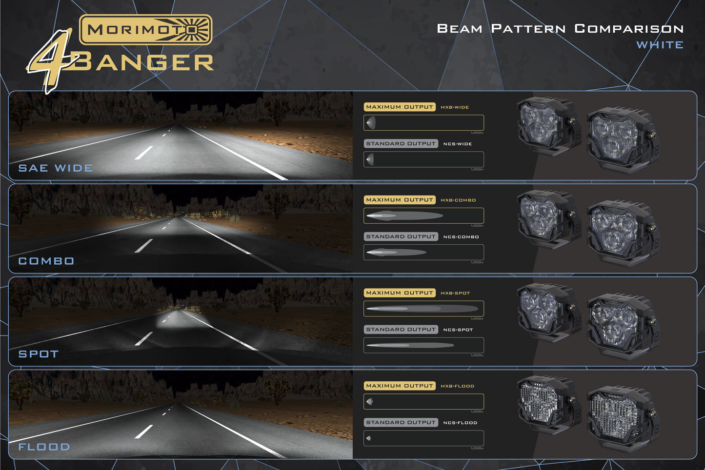 4Banger Offroad Universal Lighting Kit