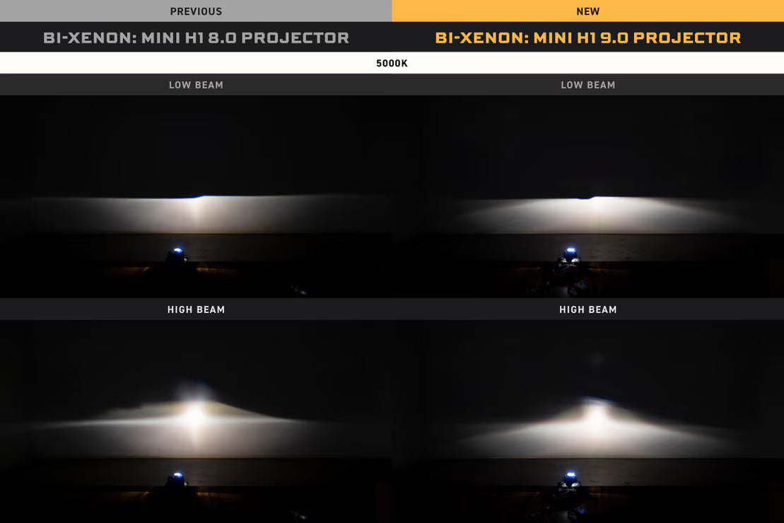 Bixenón: Morimoto Mini H1 8.0 (volante a la izquierda)