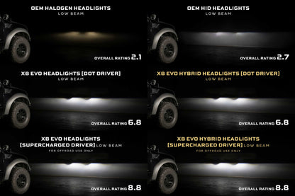 2010-2014 Ford Raptor XB EVO Hybrid LED Headlights