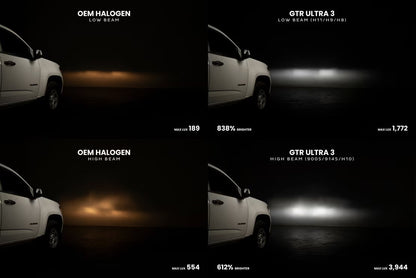 H4/9003: GTR Ultra 3.0 LED Bulbs