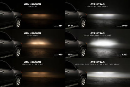 9012: GTR Ultra 3.0 LED Bulbs