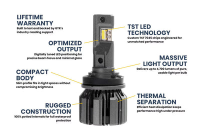 H11: GTR Ultra 3.0 LED Bulbs