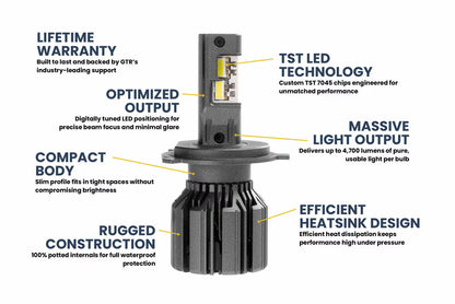 H4/9003: GTR Ultra 3.0 LED Bulbs
