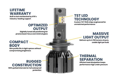 H7: GTR Ultra 3.0 LED Bulbs