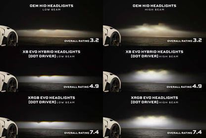 2009-2021 Nissan 370Z XB EVO Hybrid LED Headlights