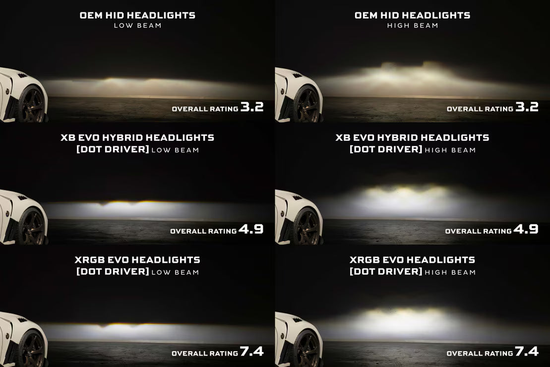 2009-2021 Nissan 370Z XRGB EVO LED Headlights