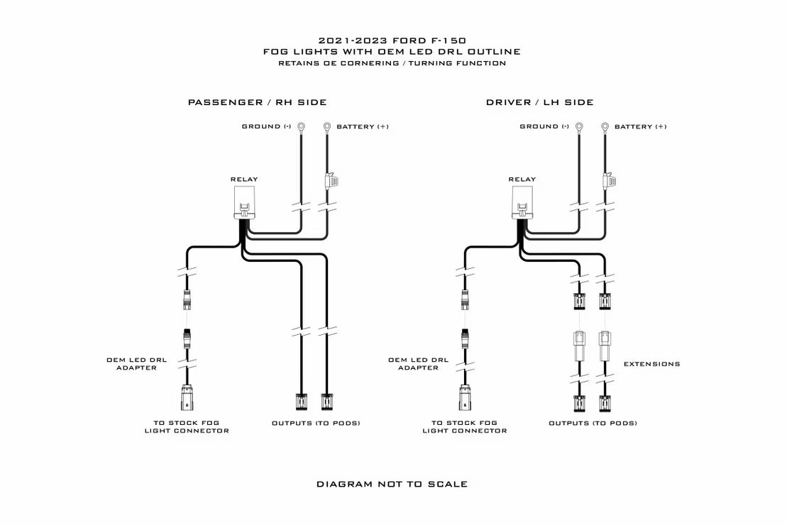 2021-2023 Ford F-150 4Banger LED Fog Lights