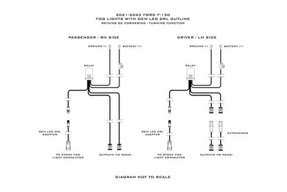 2021-2023 Ford F-150 4Banger LED Fog Lights