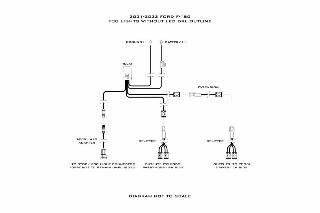 2021-2023 Ford F-150 4Banger LED Fog Lights