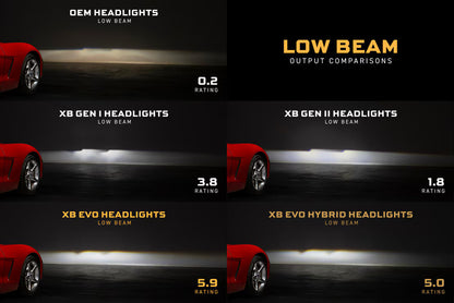 Faros delanteros LED estilo C8 para Chevrolet Corvette C6 2005-2013 (Gen II) 