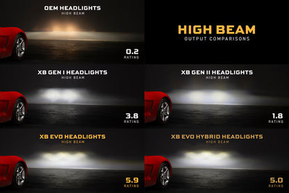 Faros delanteros LED estilo C8 para Chevrolet Corvette C6 2005-2013 (Gen II) 