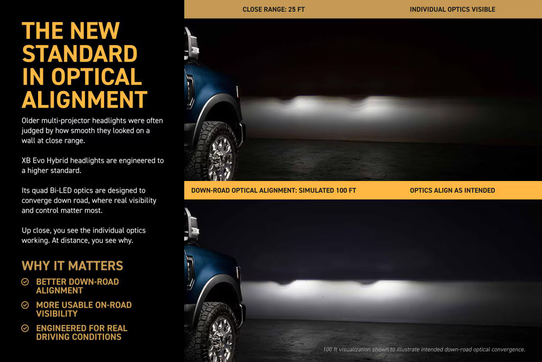 2017-2019 Ford Super Duty XB Hybrid LED-Scheinwerfer